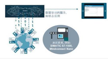 西門(mén)子數(shù)字化實(shí)踐 數(shù)據(jù)處理服務(wù)如何驅(qū)動(dòng)傳統(tǒng)工廠(chǎng)向數(shù)字化工廠(chǎng)轉(zhuǎn)型
